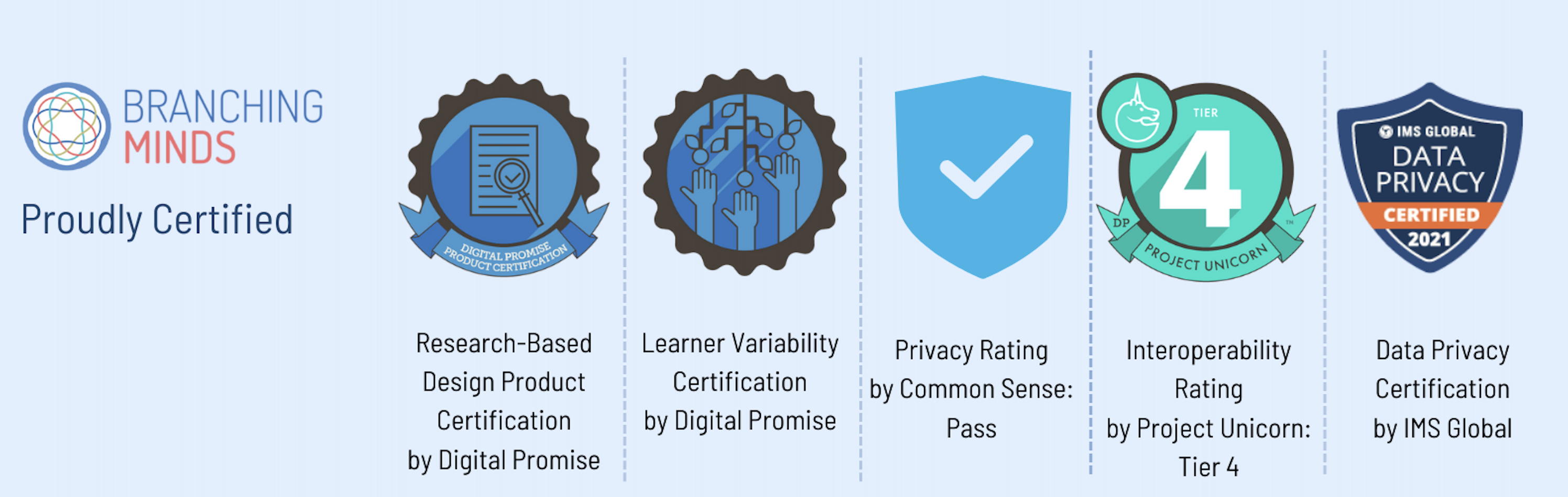 Certifications footer - narrow