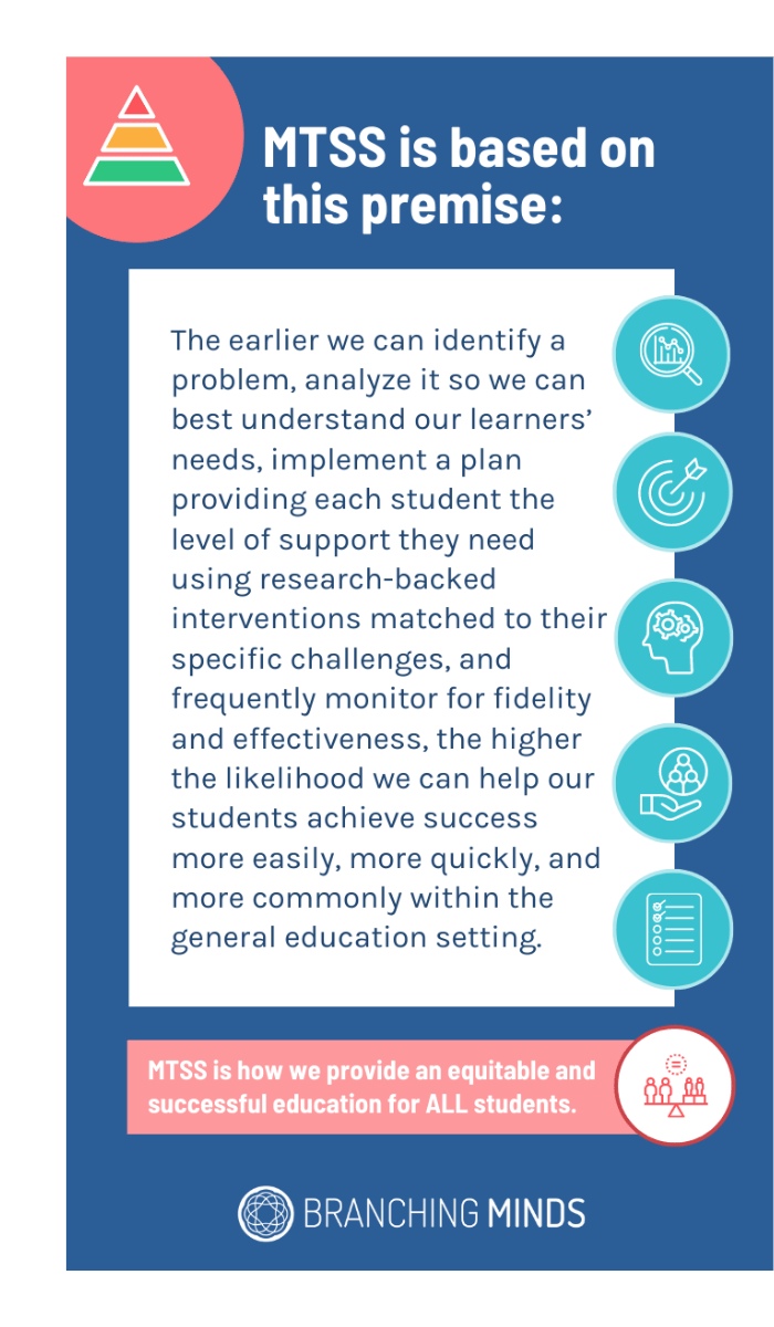 What Is MTSS? Multi-Tiered System of Supports Ultimate Guide ...