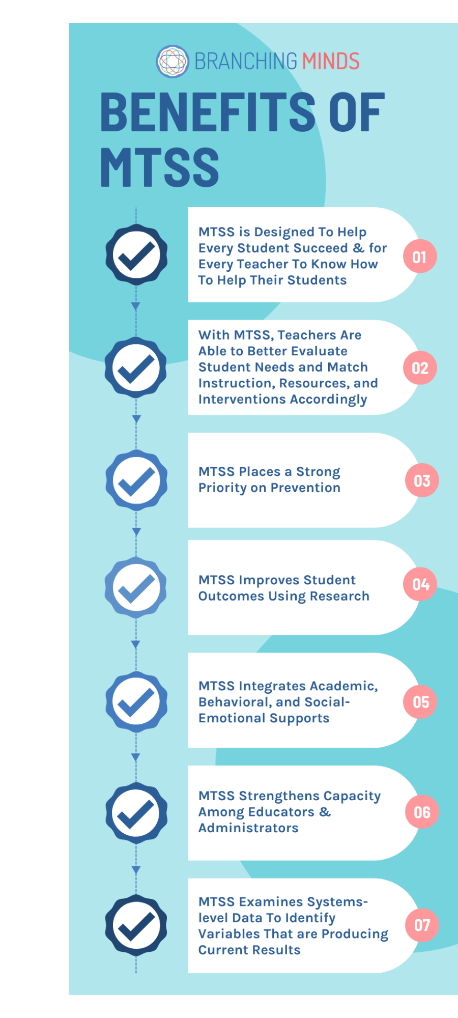 what-are-the-benefits-of-mtss-min