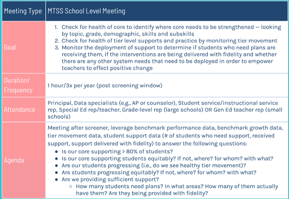 Leadership and the System-Level Work in MTSS