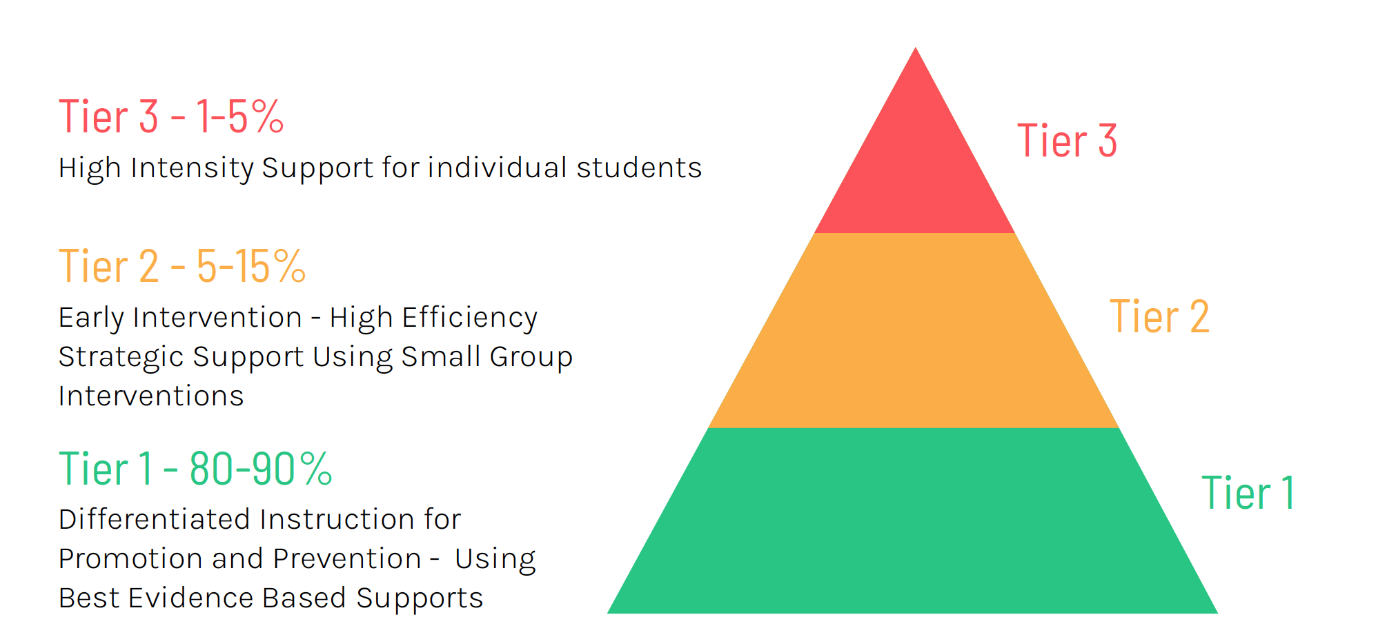 Mtss Buy-in And Mobilization Guide