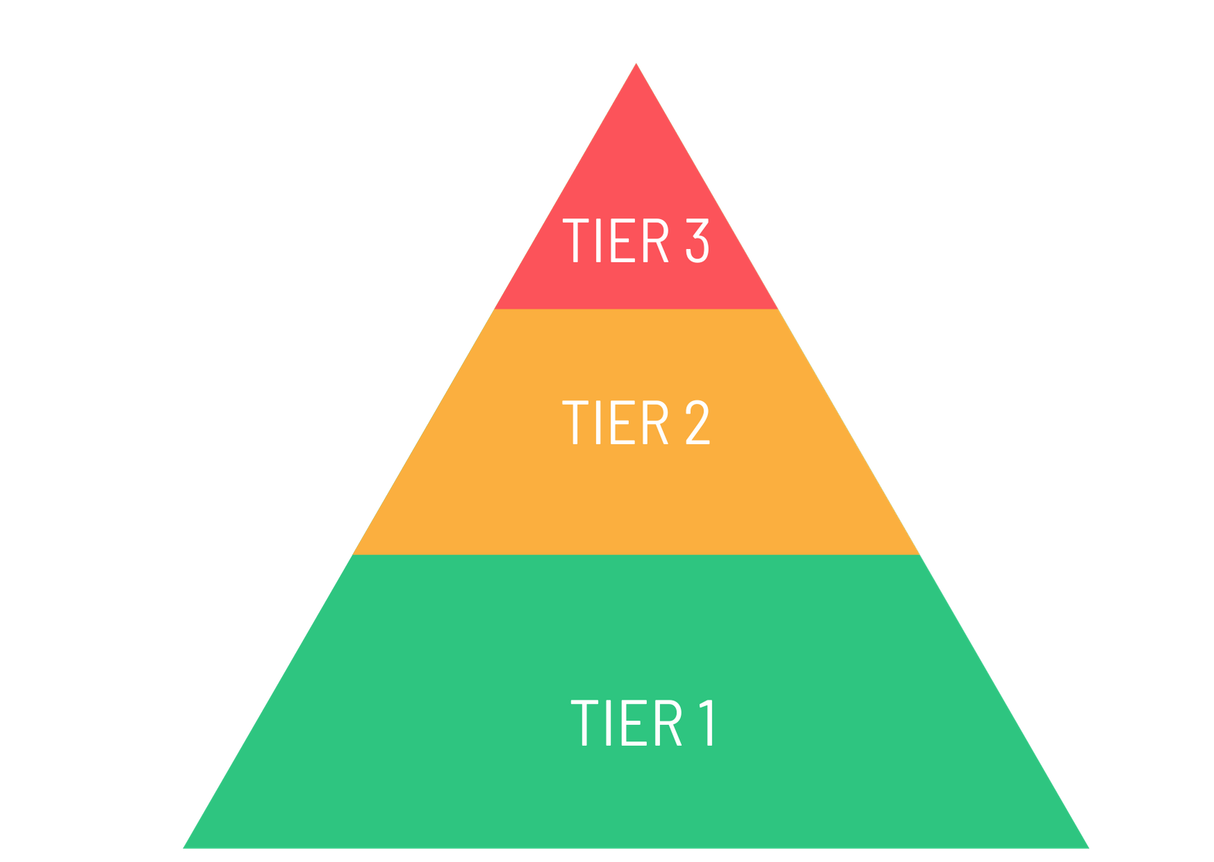 5 Mistakes to Avoid When Constructing SMART Goals in MTSS