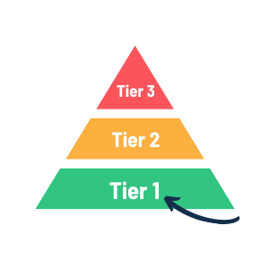 Tier 1 – Core Reading Instruction