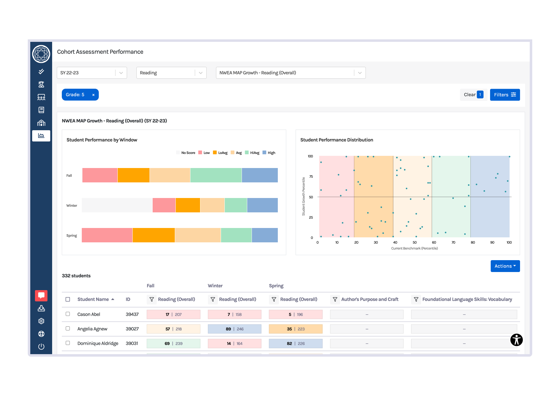 Cohort Assessment Report