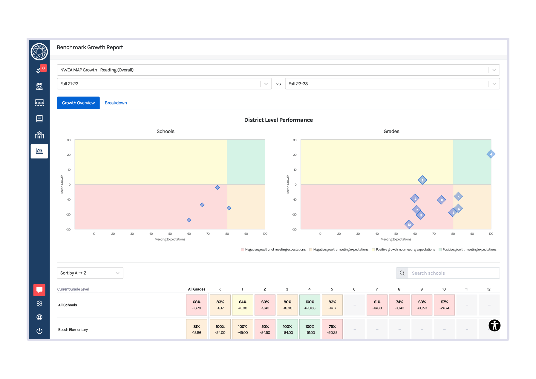 branching-minds-mtss-platform-benchmark-growth-report