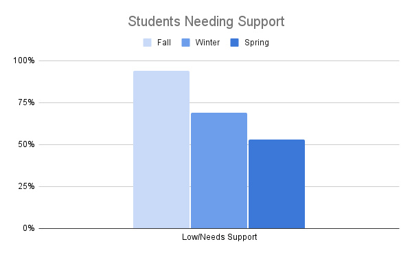 NH data for Success Story