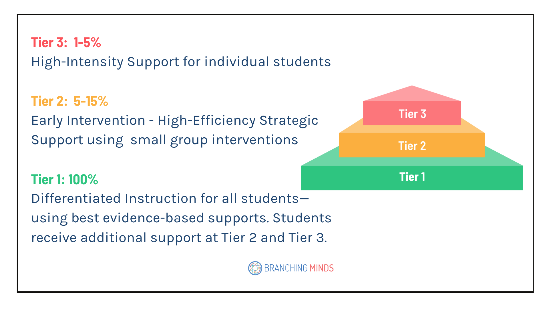 Tier 2 Graphic