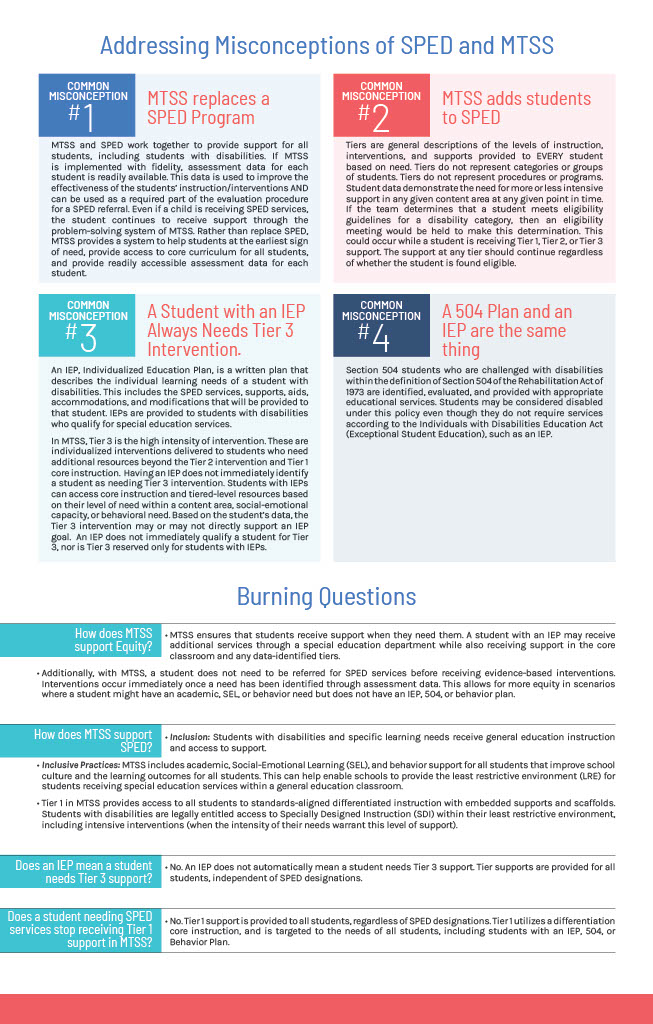 How does mtss support sped preview 2