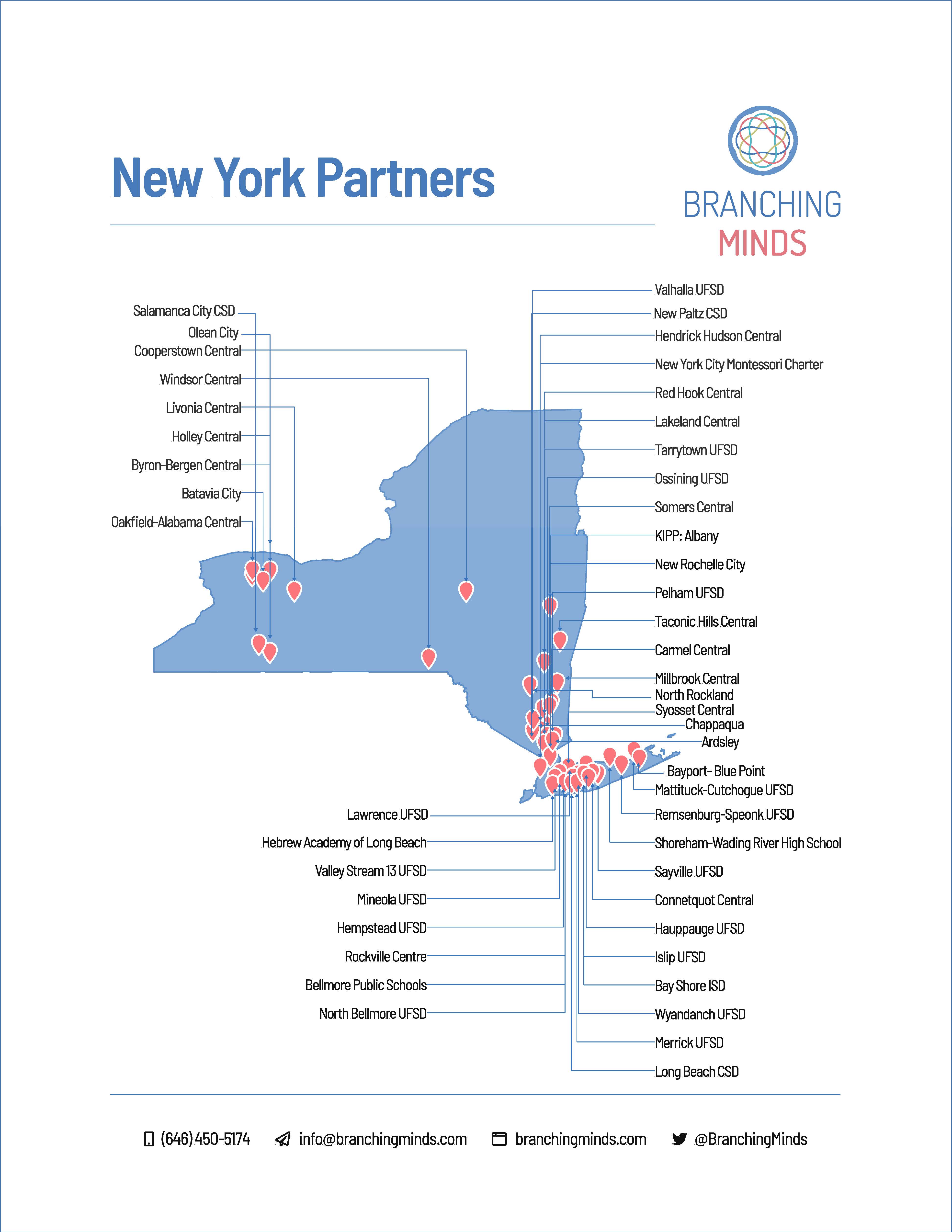 New York Partners - Branching Minds