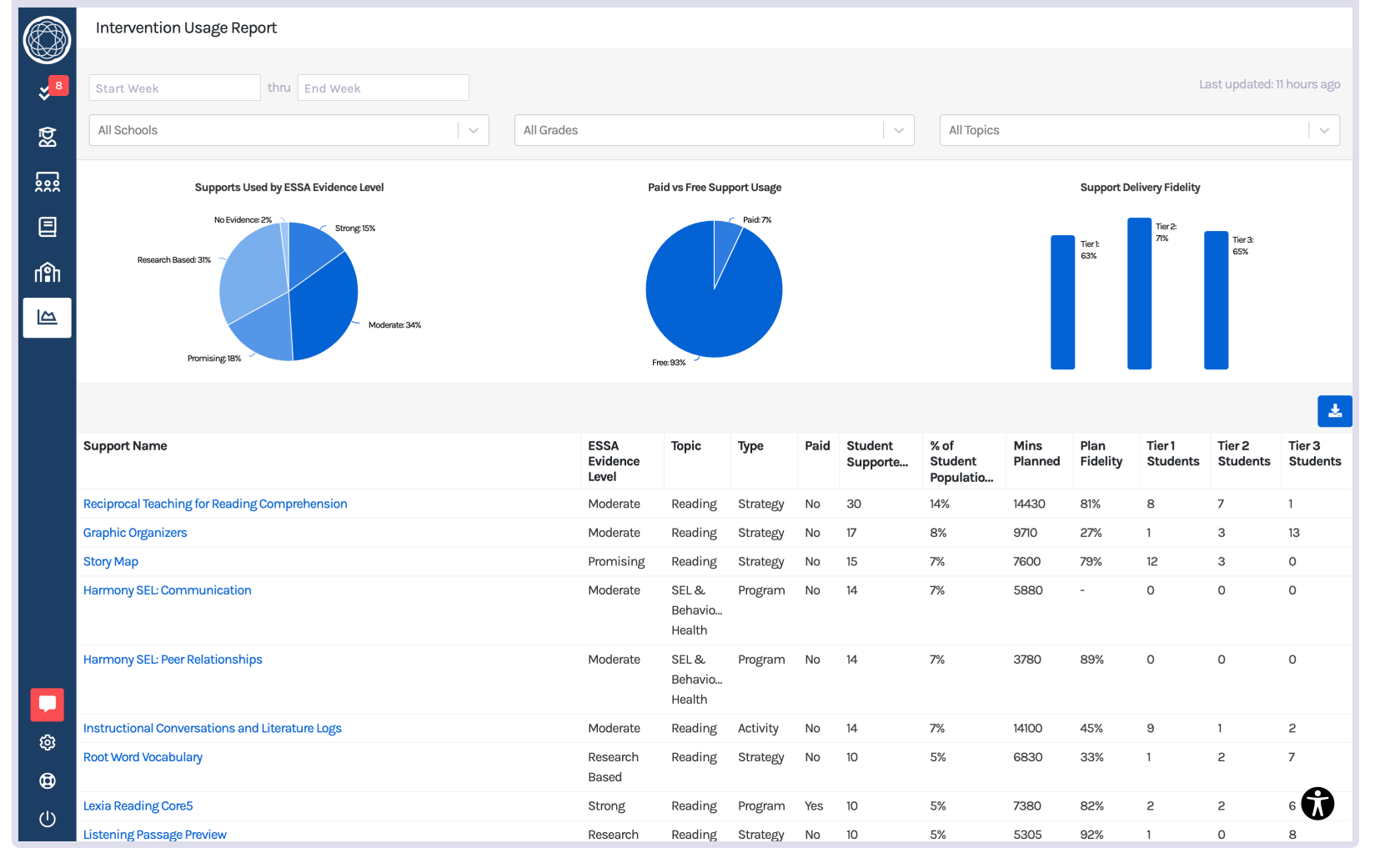 Branching Minds_MTSS Platform_Intervention Usage Report-1