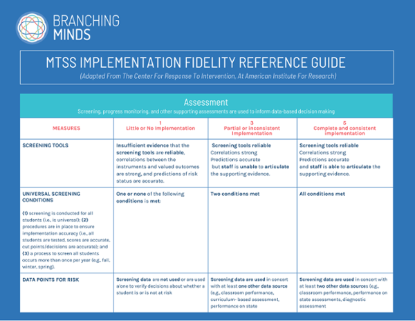 MTSS Implementation Fidelity Quick Reference Guide - 10.2020_Page_1-1-1